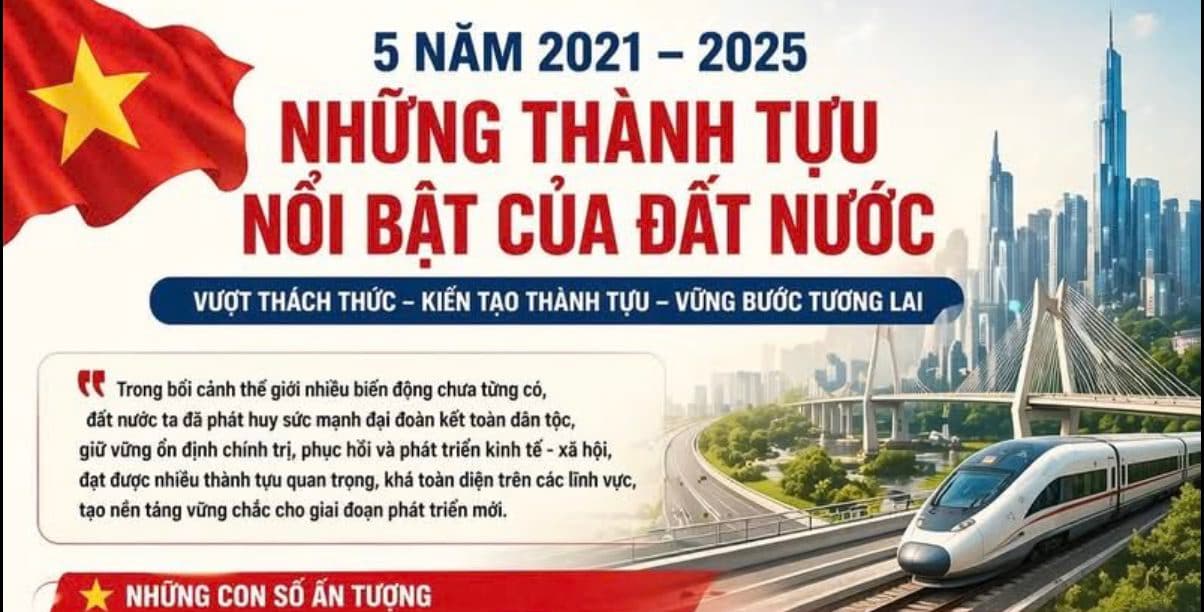 Outstanding achievements of the Country in the 5 years 2021-2025