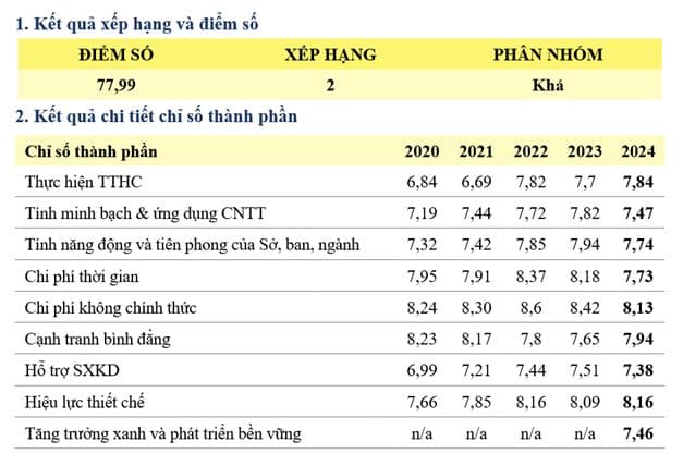 Results of the 2024 DDCI Index Assessment of the Department of Finance