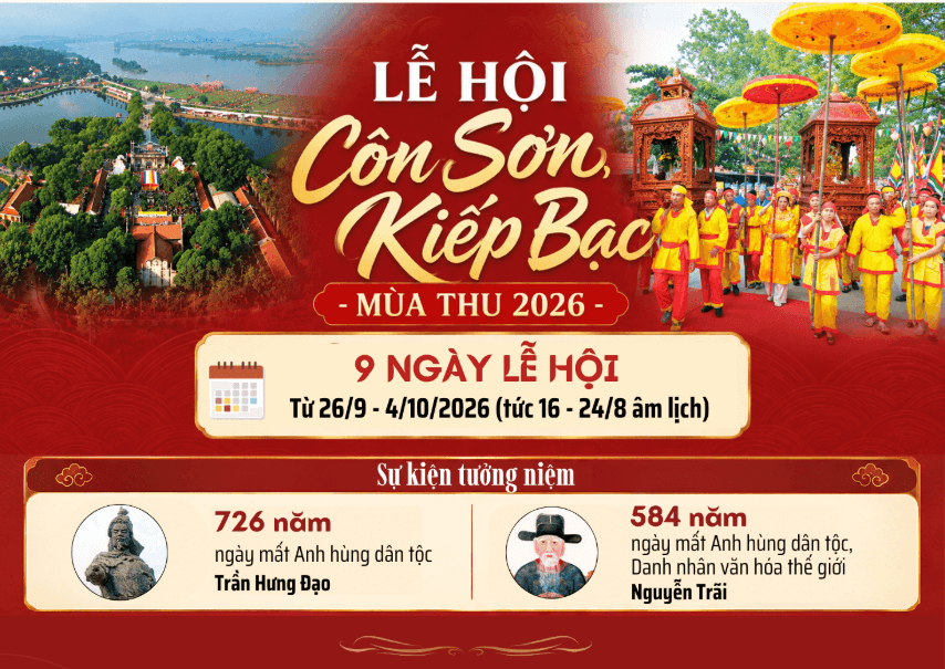 Lễ hội Côn Sơn, Kiếp Bạc - mùa thu 2026 diễn ra từ ngày 26/9