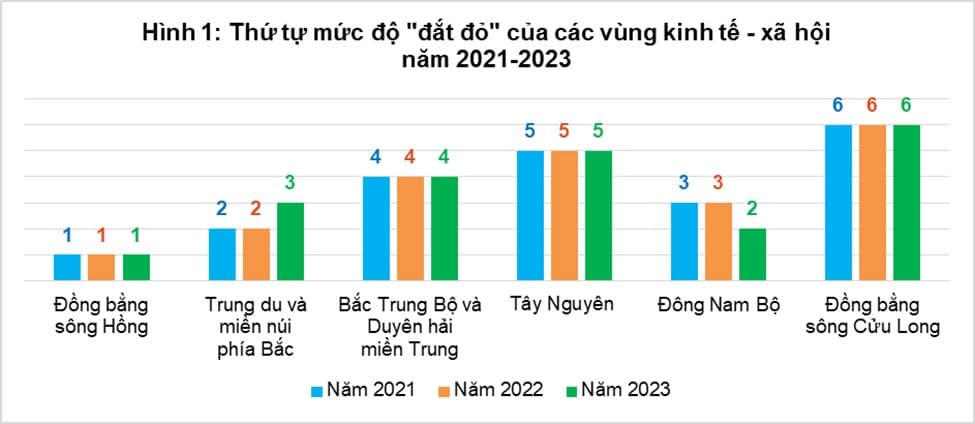 공간 생활비 지수 2023