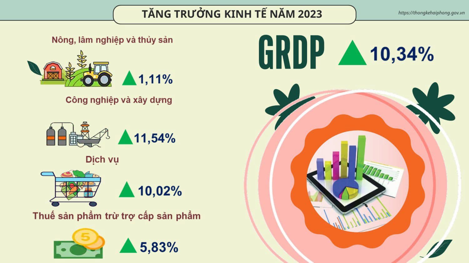 2023년 사회경제자료 발표