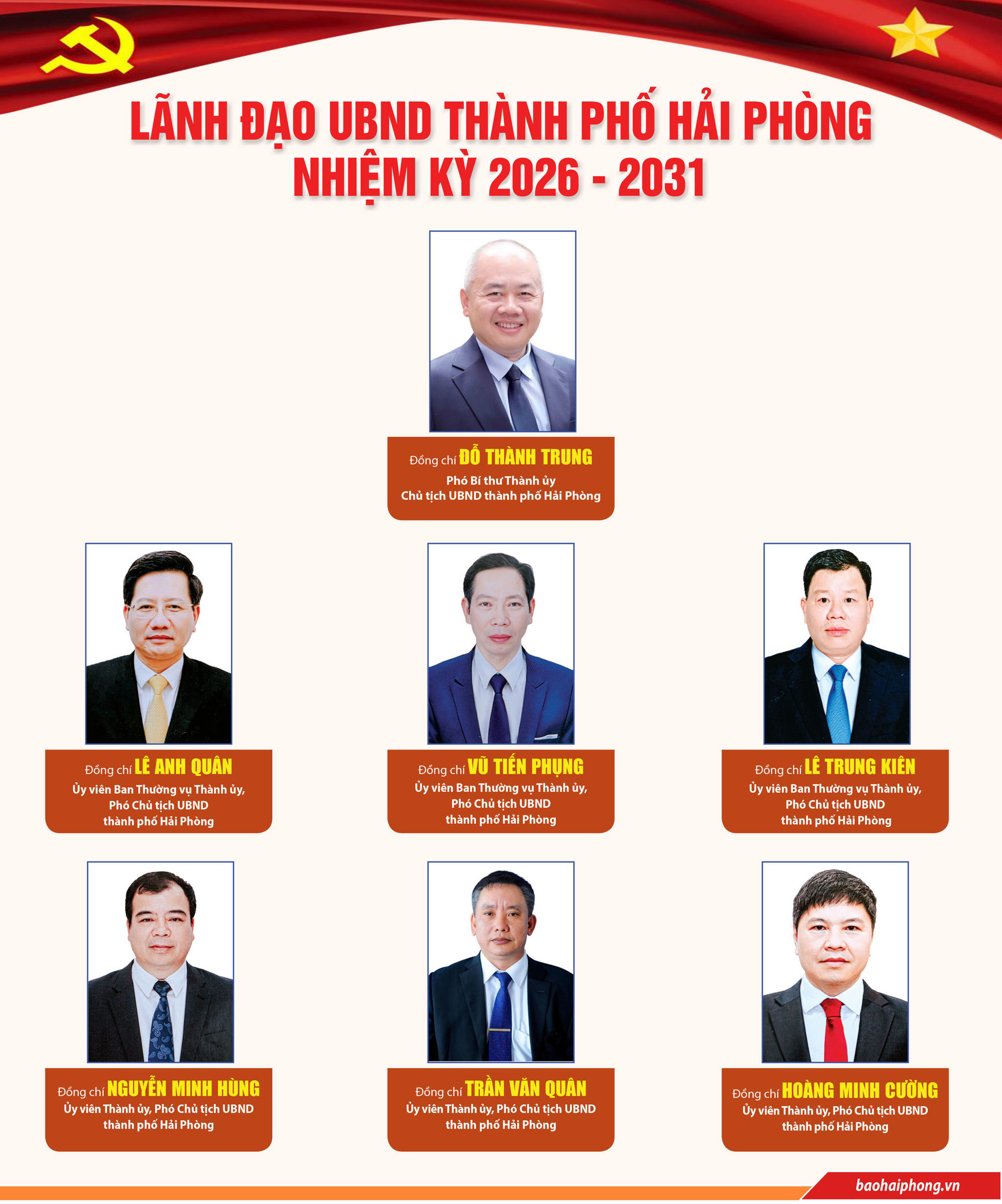 City of People's Committee 2026-2031