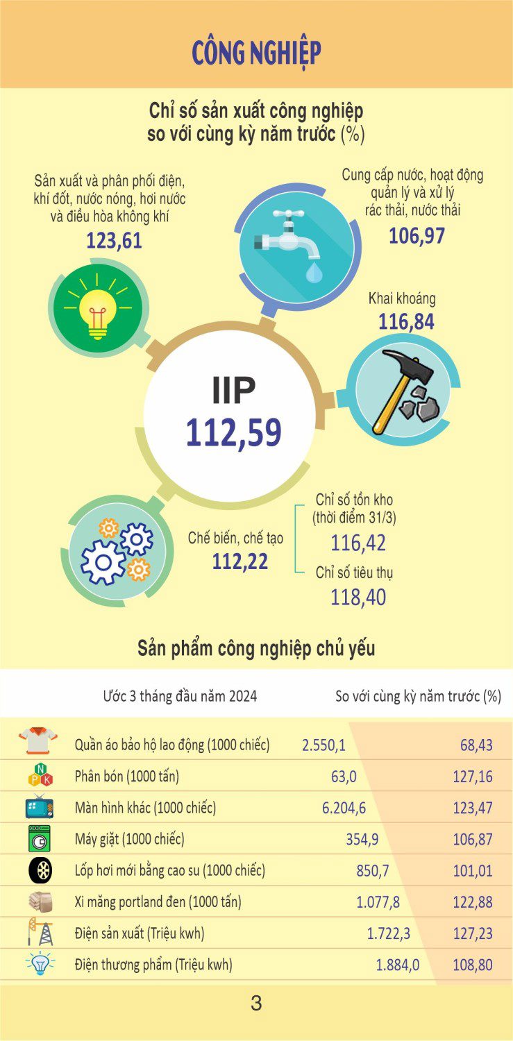 Công nghiệp