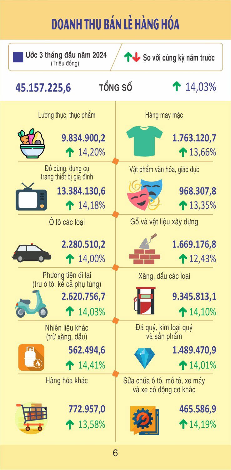 Bán lẻ hàng hóa