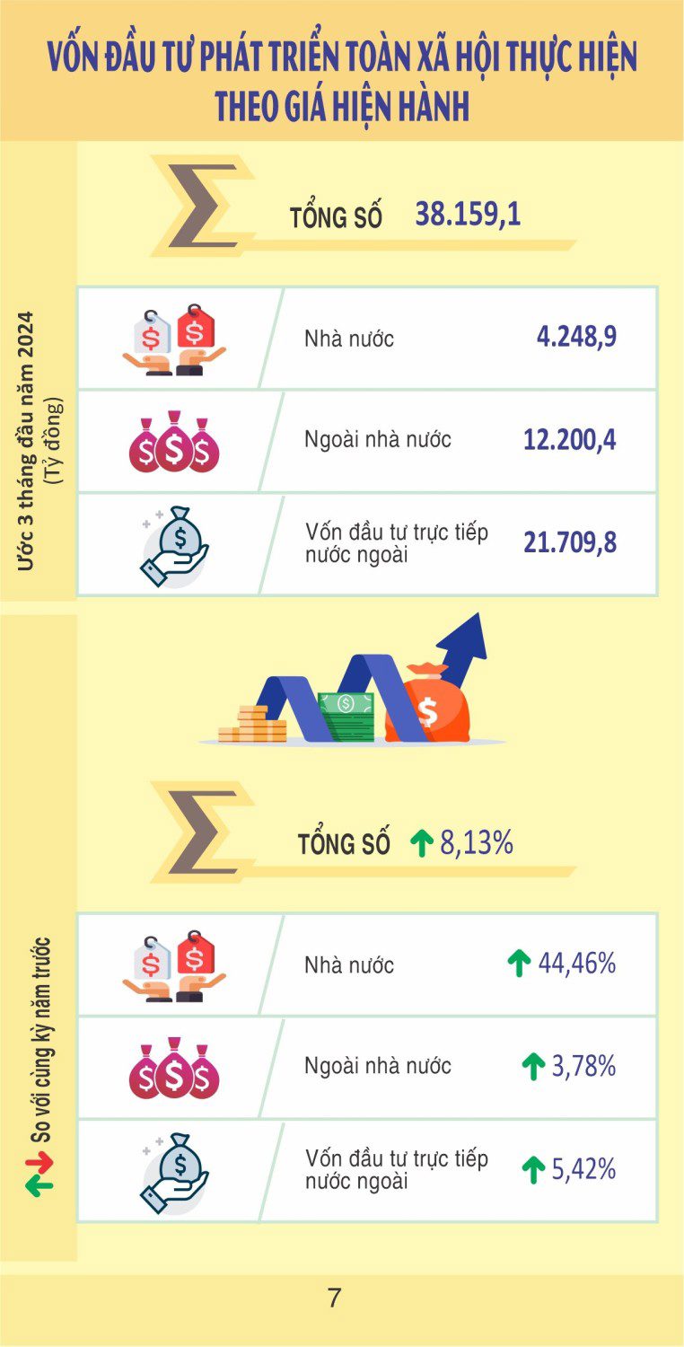 Vốn đầu tư phát triển toàn xã hội