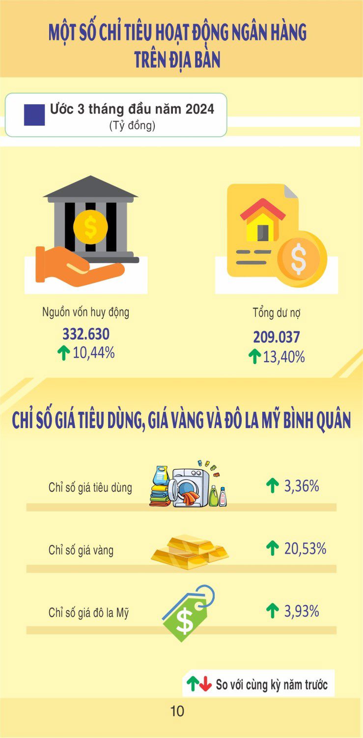 Ngân hàng