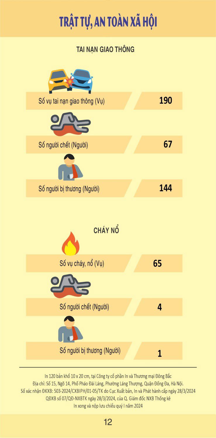 Trật tự, an toàn xã hội