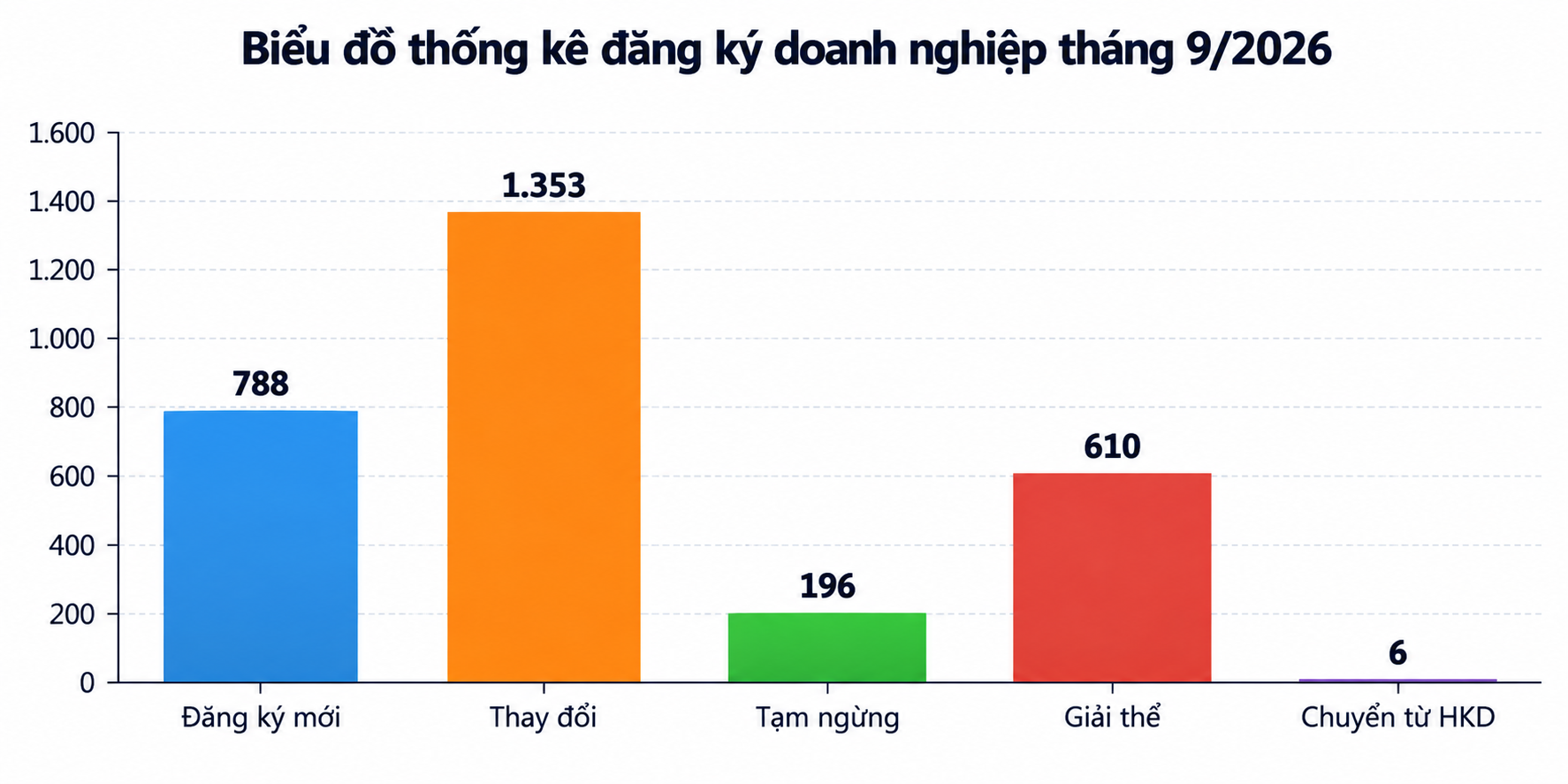 Vietnamese Business Registration Statistics Chart.png